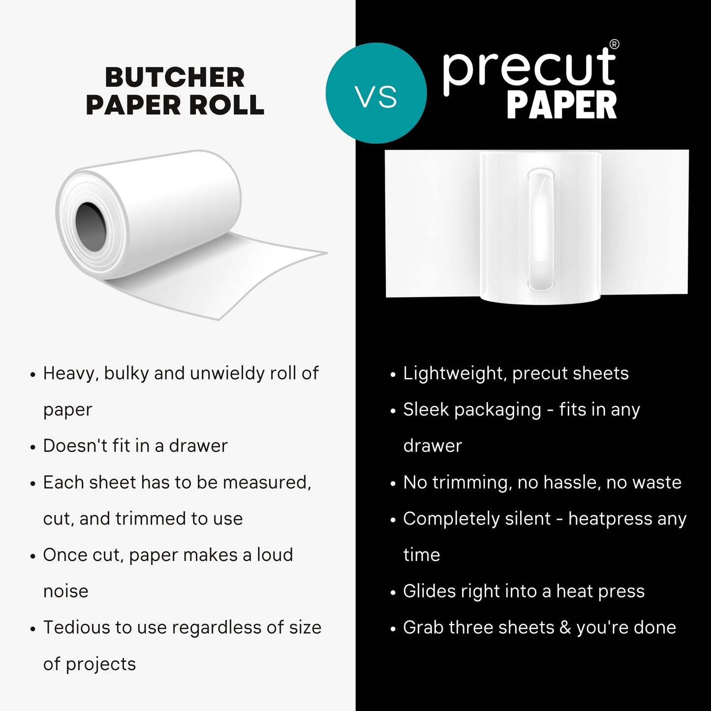 Precut Butcher Paper Sheets for Sublimation & Heat Press Crafts (Medium, 5.5 in x 2 in), White, Uncoated