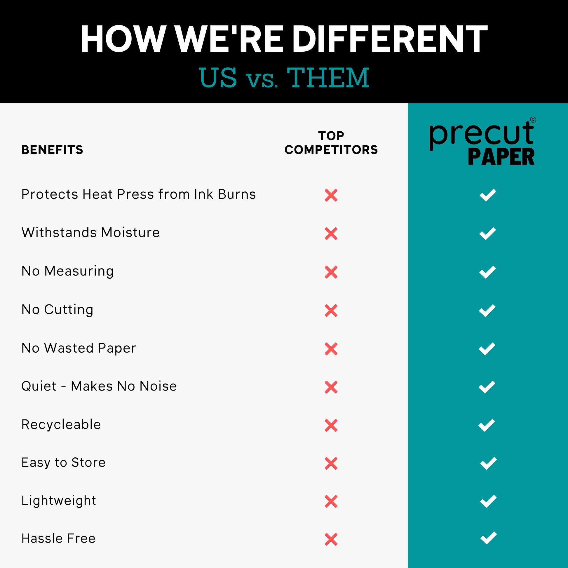 butcher paper sublimation heat press