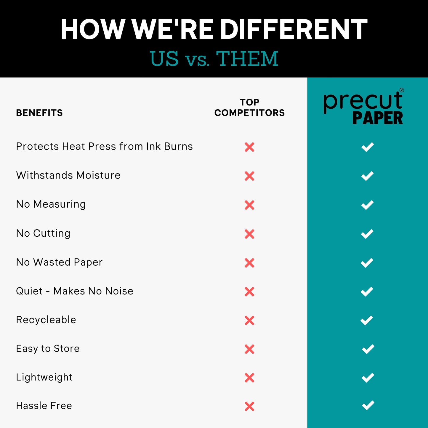 Precut Butcher Paper Sheets for Sublimation & Heat Press Crafts (Medium, 5.5 in x 2 in), White, Uncoated