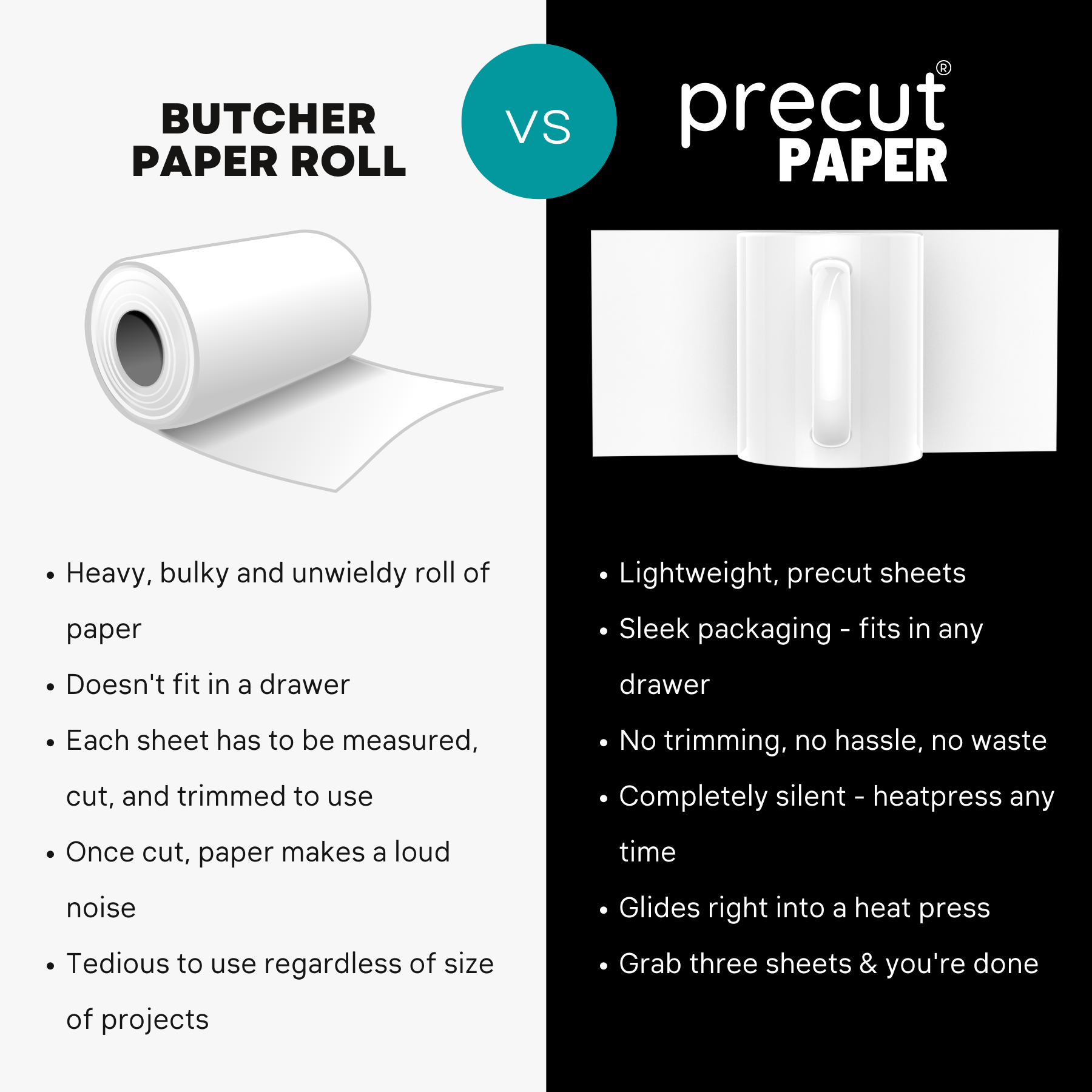 Precut Butcher Paper Sheets for Sublimation & Heat Press Crafts (Medium,  5.5 in x 2 in), White, Uncoated