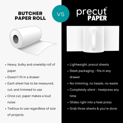 Custom Size Precut Butcher Paper Sheets for Sublimation and Heat Press Crafts, White, Uncoated